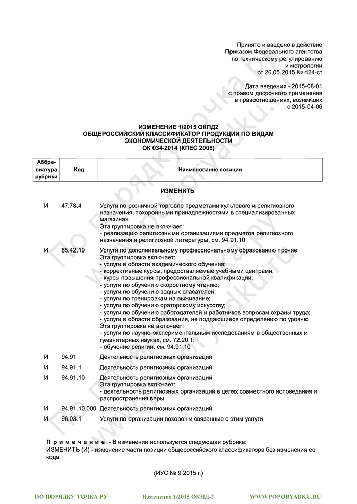 Изменение 1/2015 ОКПД-2