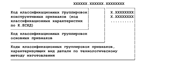 Структура конструкторско-технологического кода детали (при нескольких методах обработки) по ОКД (ОК 020-95)