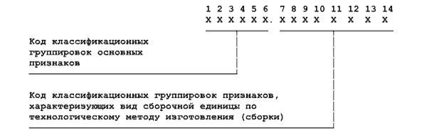 Структура технологического кода по ОТКСЕ (ОК 022-95)