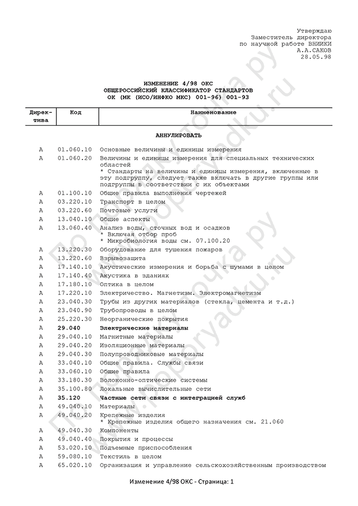 Изменение 4/98 ОКС (страница 1)