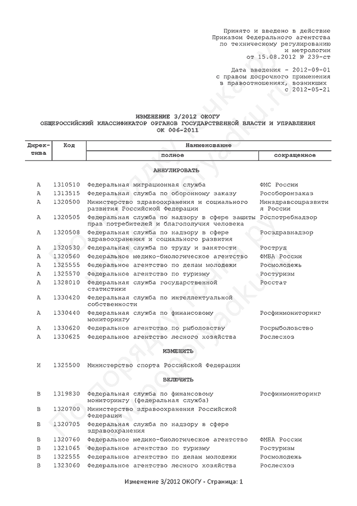 Изменение 3/2012 ОКОГУ (страница 1)