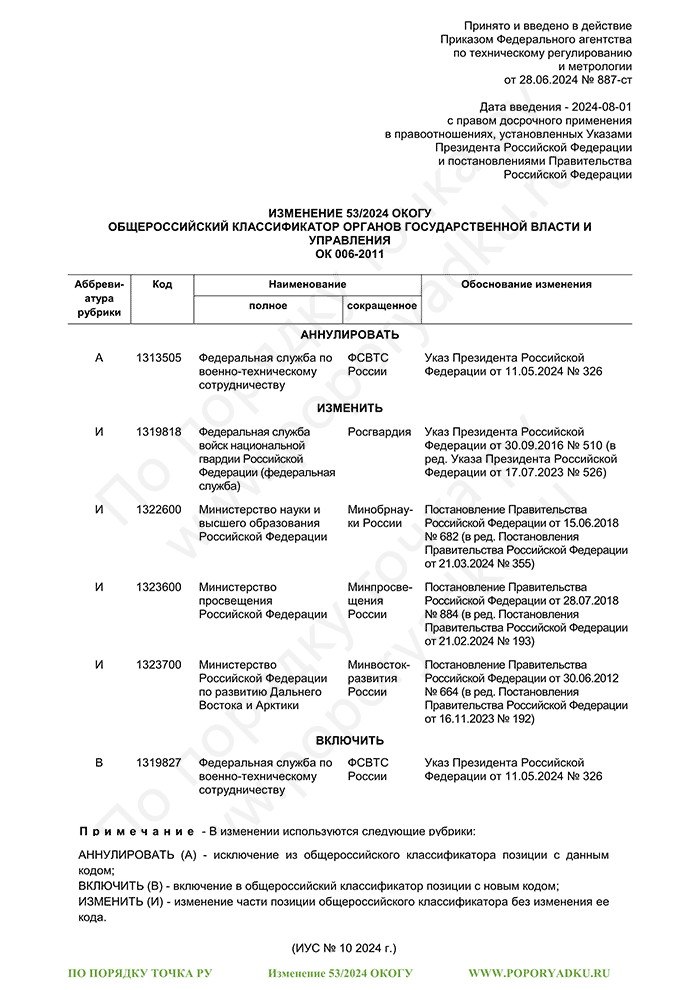 Изменение 53/2024 ОКОГУ