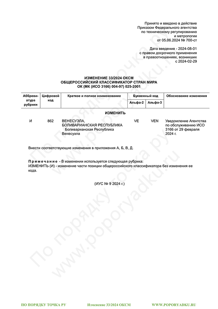 Изменение 33/2024 ОКСМ