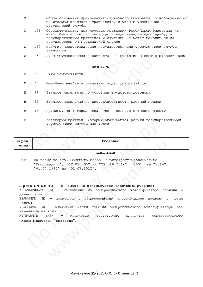 Изменение 11/2015 ОКОК (страница 2)