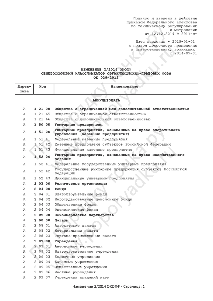 Изменение 2/2014 ОКОПФ (страница 1)