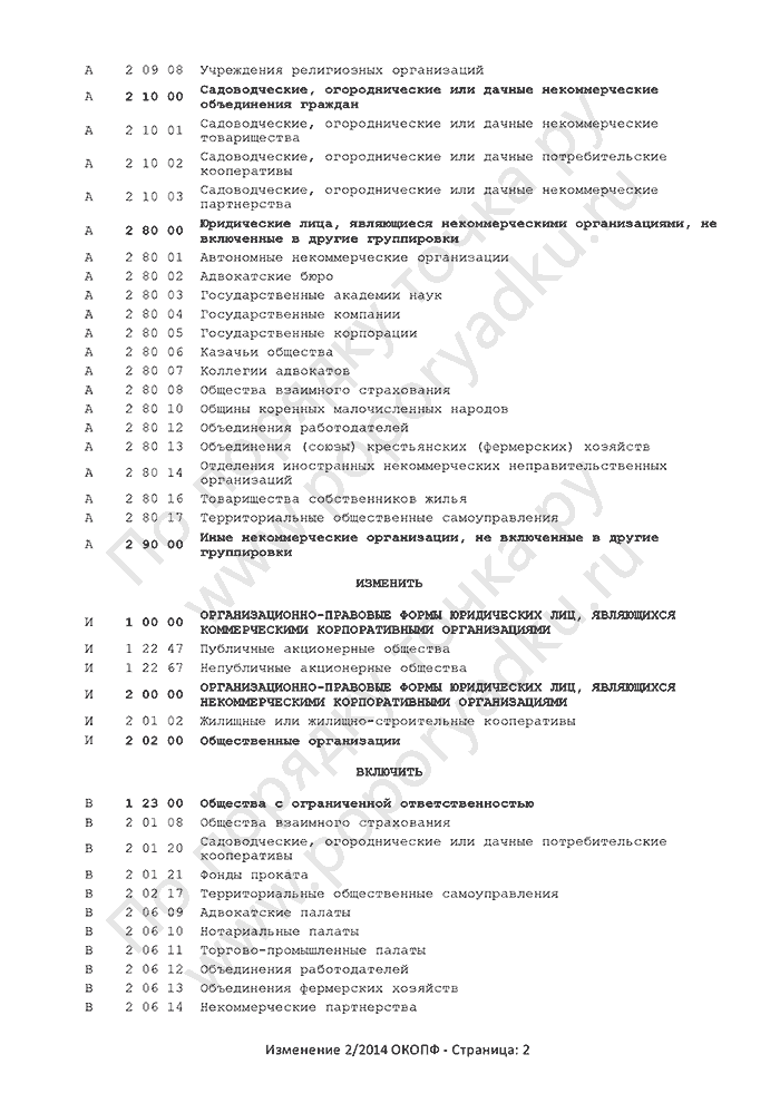 Изменение 2/2014 ОКОПФ (страница 2)