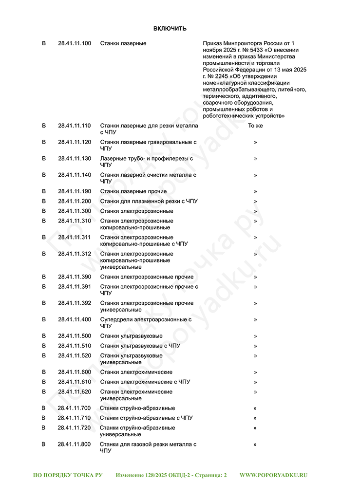 Изменение 128/2025 ОКПД-2 (страница 2)