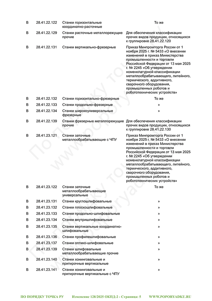 Изменение 128/2025 ОКПД-2 (страница 5)