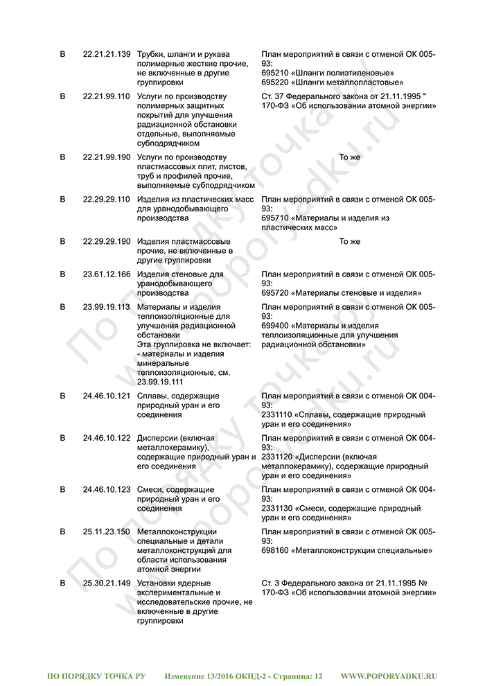 Изменение 13/2016 ОКПД-2 (страница 12)