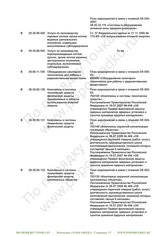 Изменение 13/2016 ОКПД-2 (страница 17)