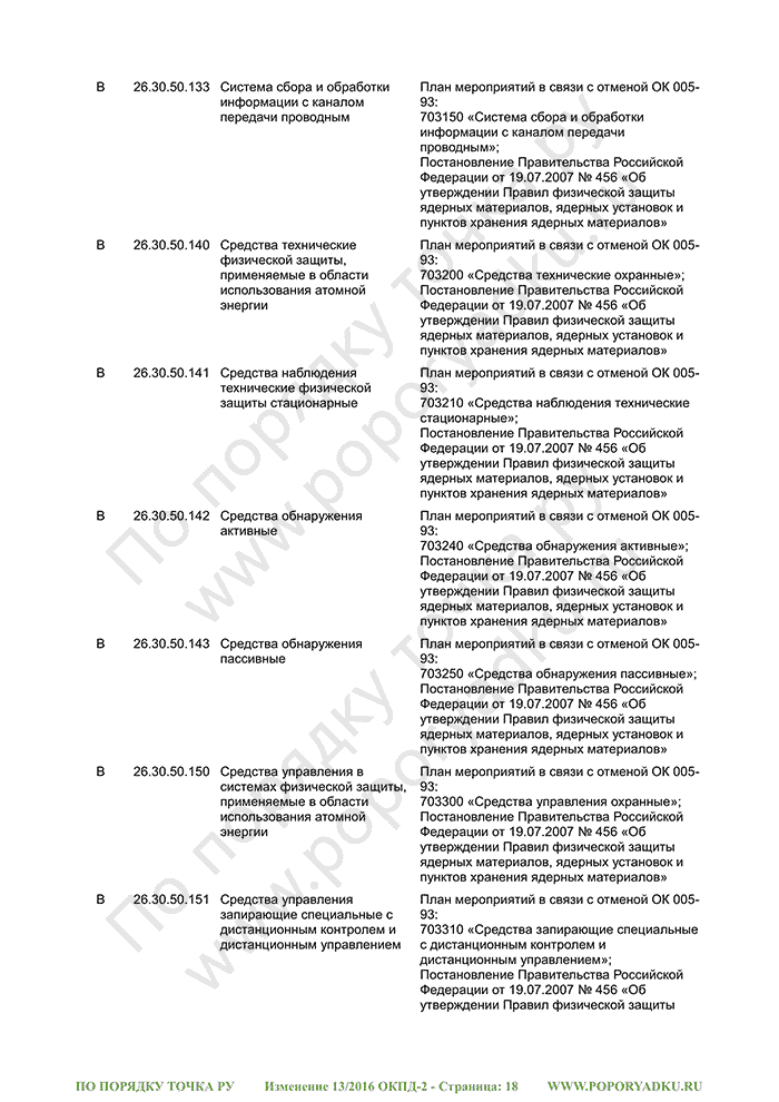 Изменение 13/2016 ОКПД-2 (страница 18)