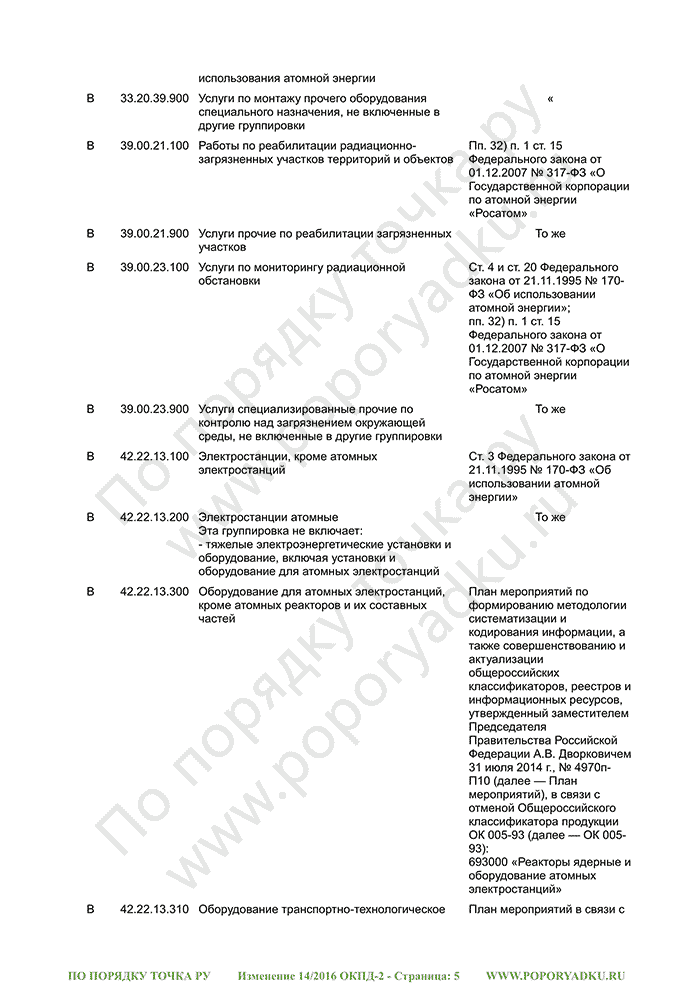 Изменение 14/2016 ОКПД-2 (страница 5)