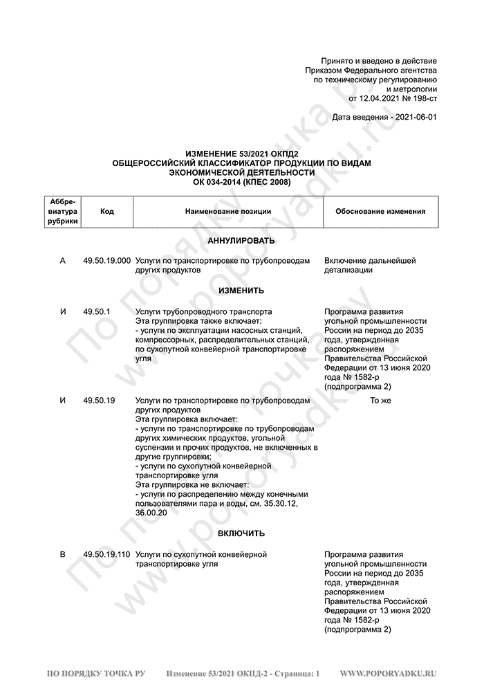 Изменение 53/2021 ОКПД-2 (страница 1)