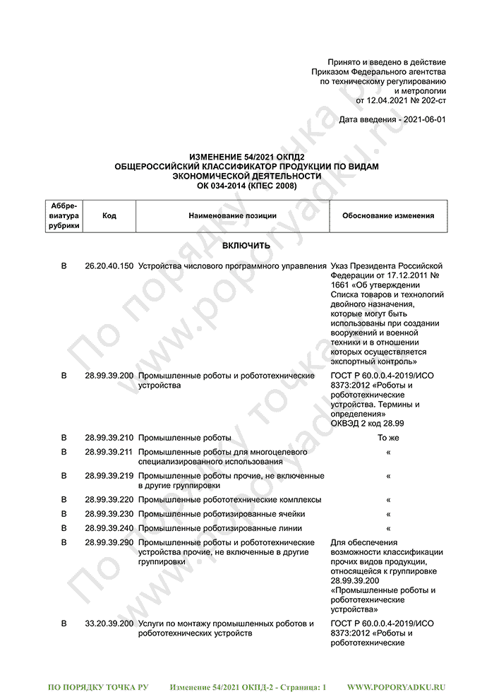 Изменение 54/2021 ОКПД-2 (страница 1)